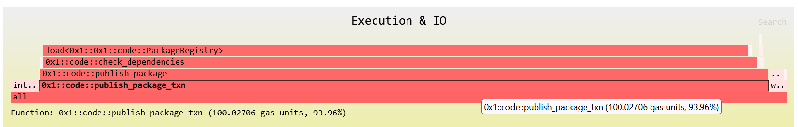 gas-profiling-flamegraph-0.png